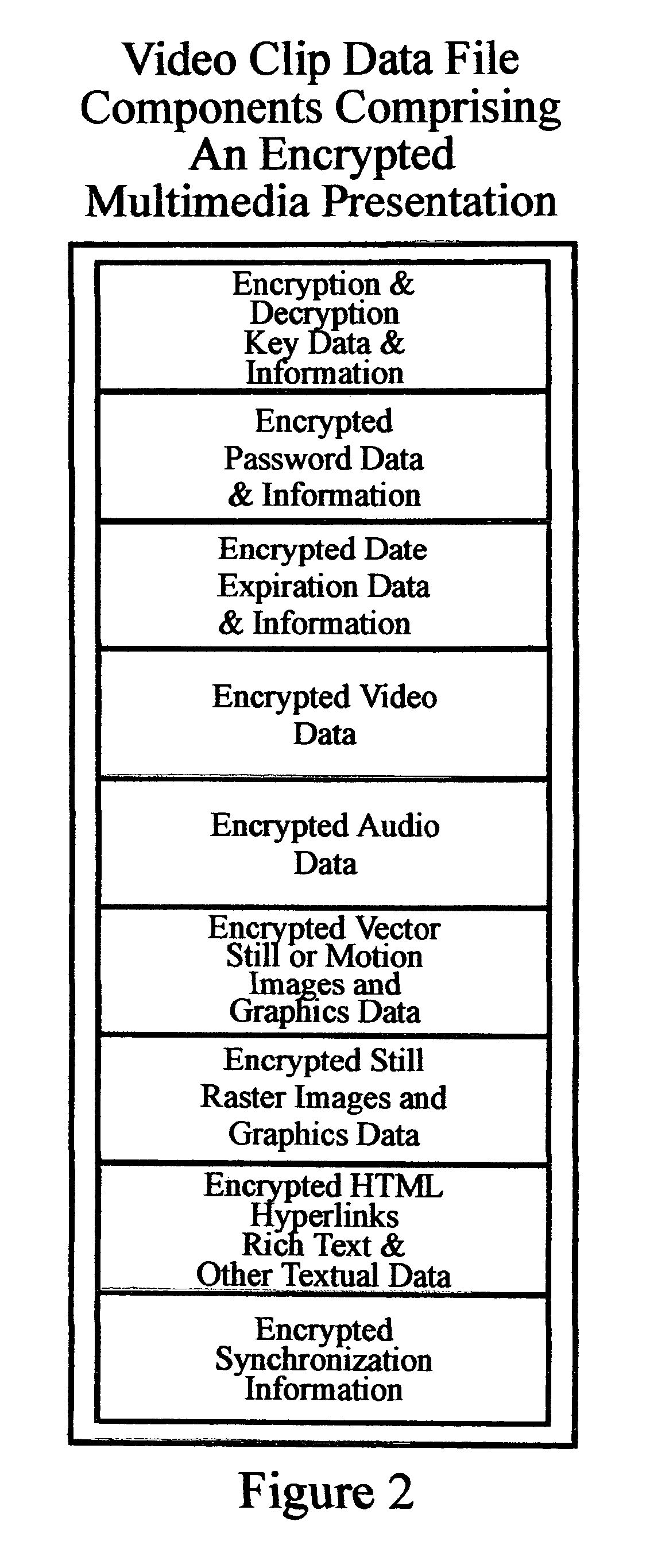 Method and system for providing a secure multimedia presentation