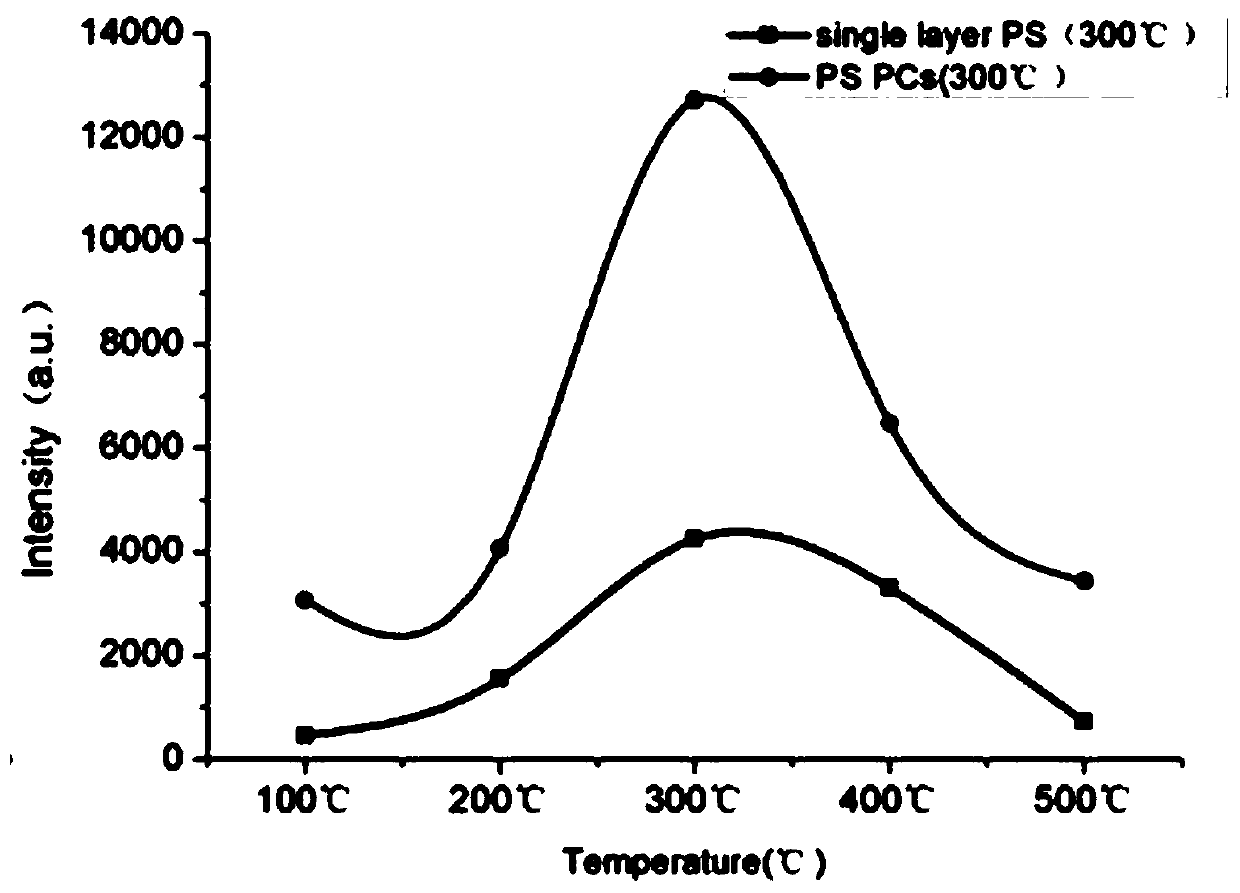 Preparation method for biological detection chip for silver-porous silicon-based surface enhanced Raman scattering