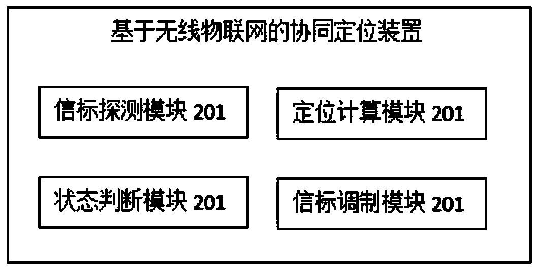 Cooperative positioning method and system based on wireless internet of things