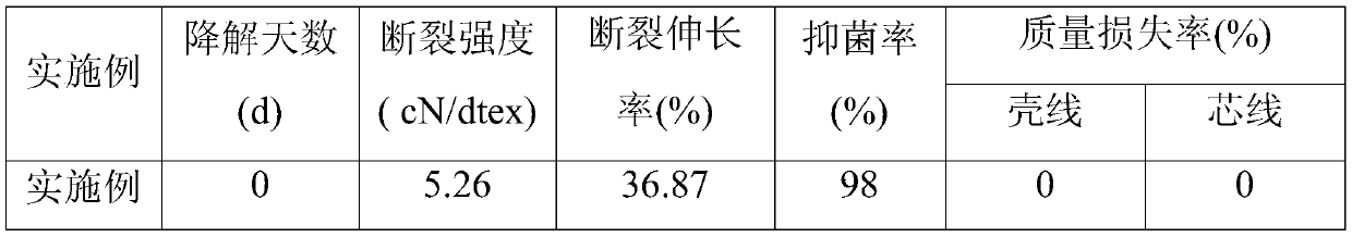 Strile absorbent sutures for gynaecology and obstetrics and preparation method of strile absorbent sutures