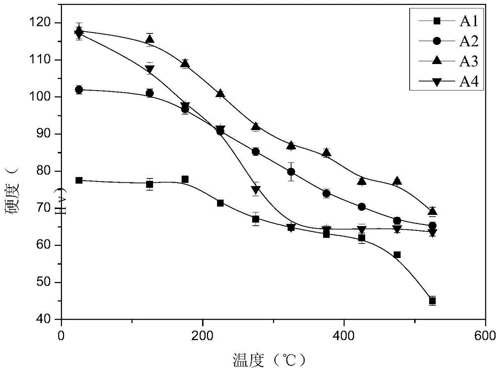 A kind of al-mg-er-zr heat-resistant aluminum alloy and its preparation process