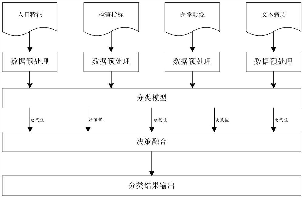 Medical diagnosis auxiliary method and system