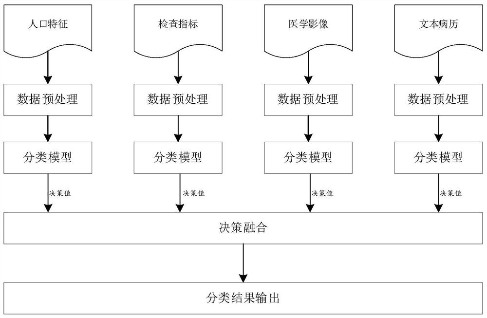 Medical diagnosis auxiliary method and system