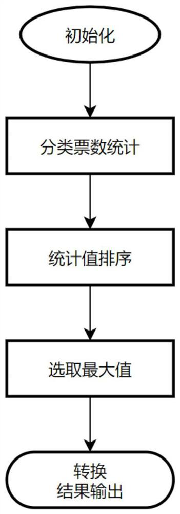 Medical diagnosis auxiliary method and system