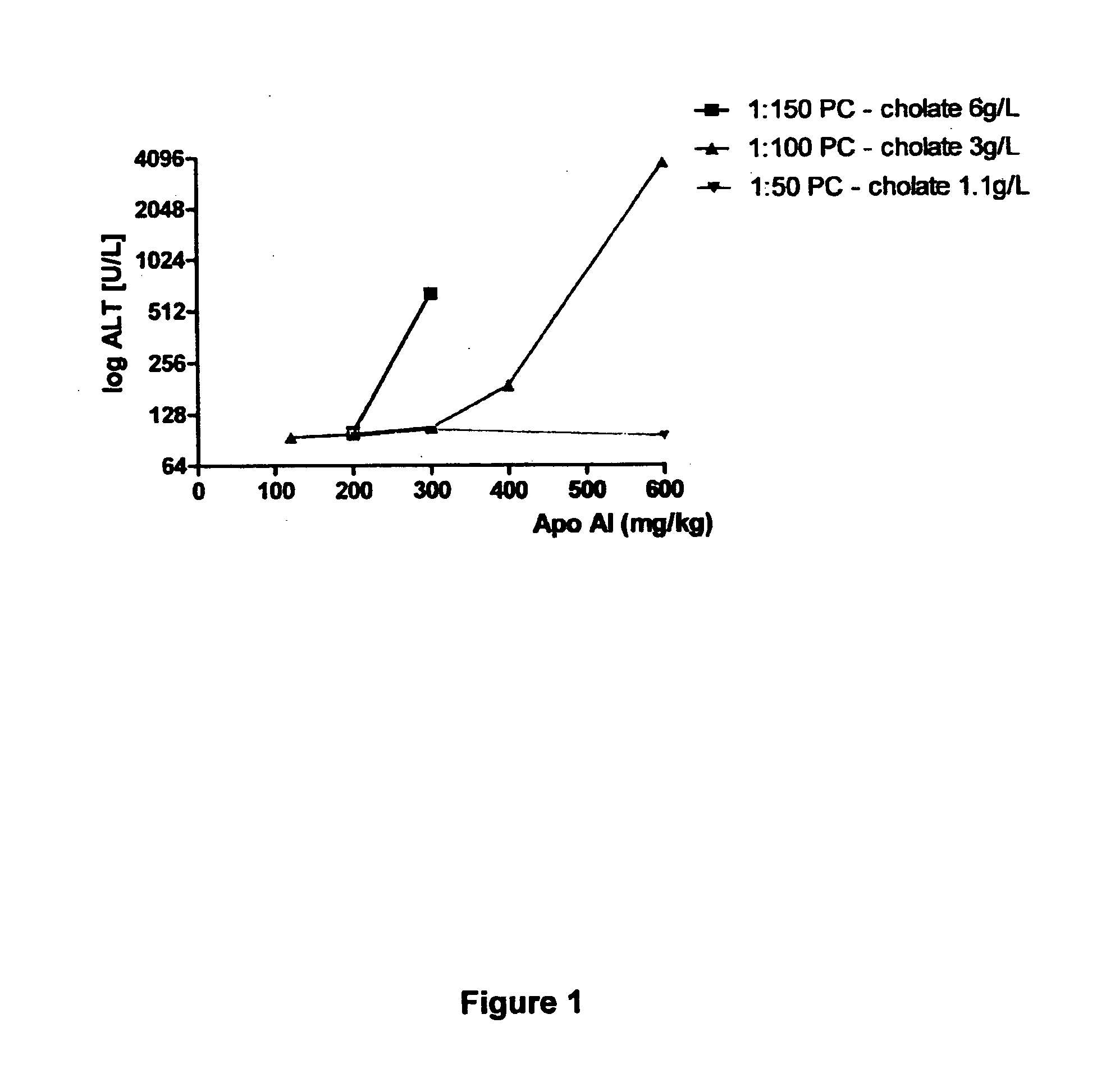 Reconstituted high density lipoprotein formulation and production method thereof