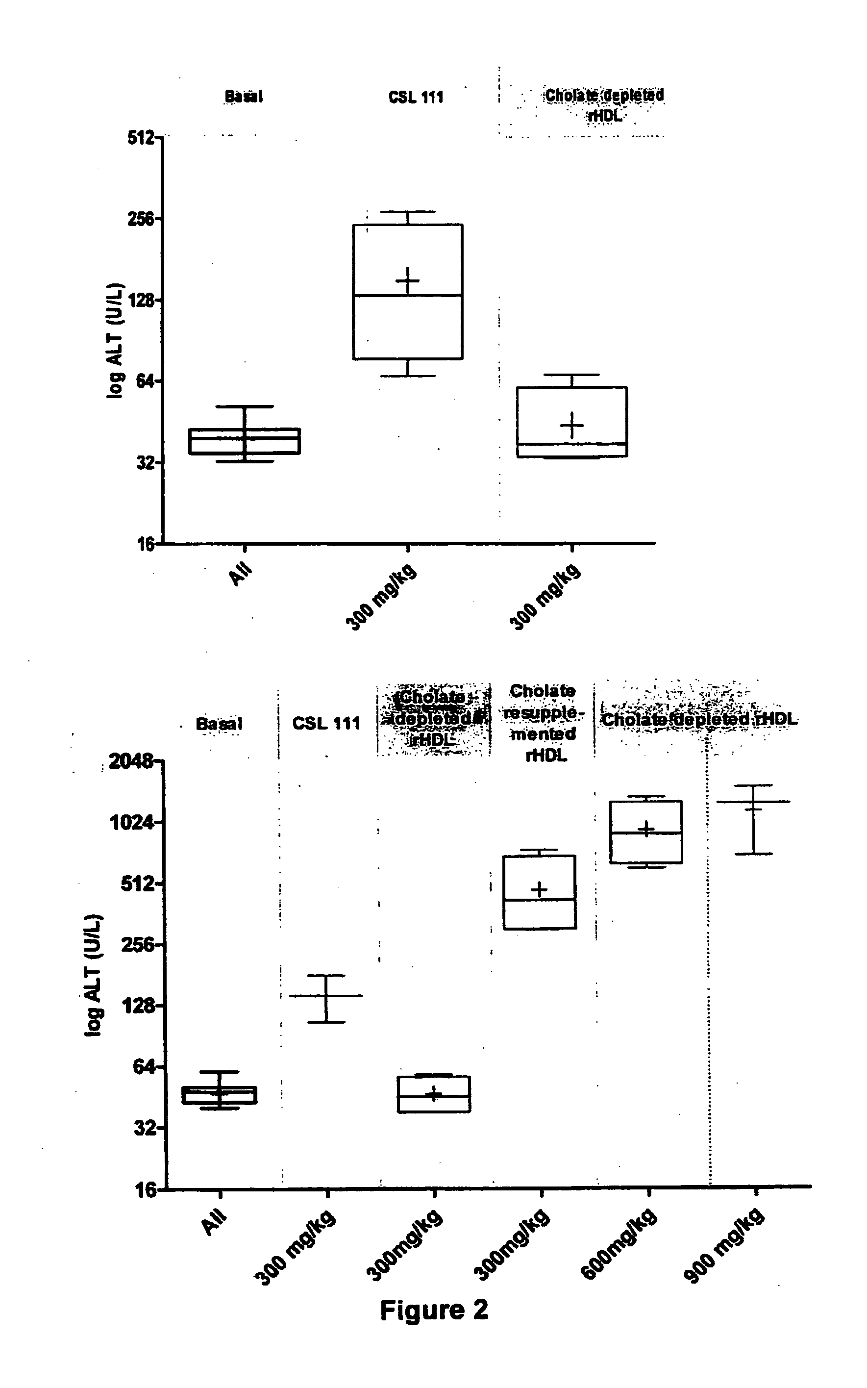 Reconstituted high density lipoprotein formulation and production method thereof