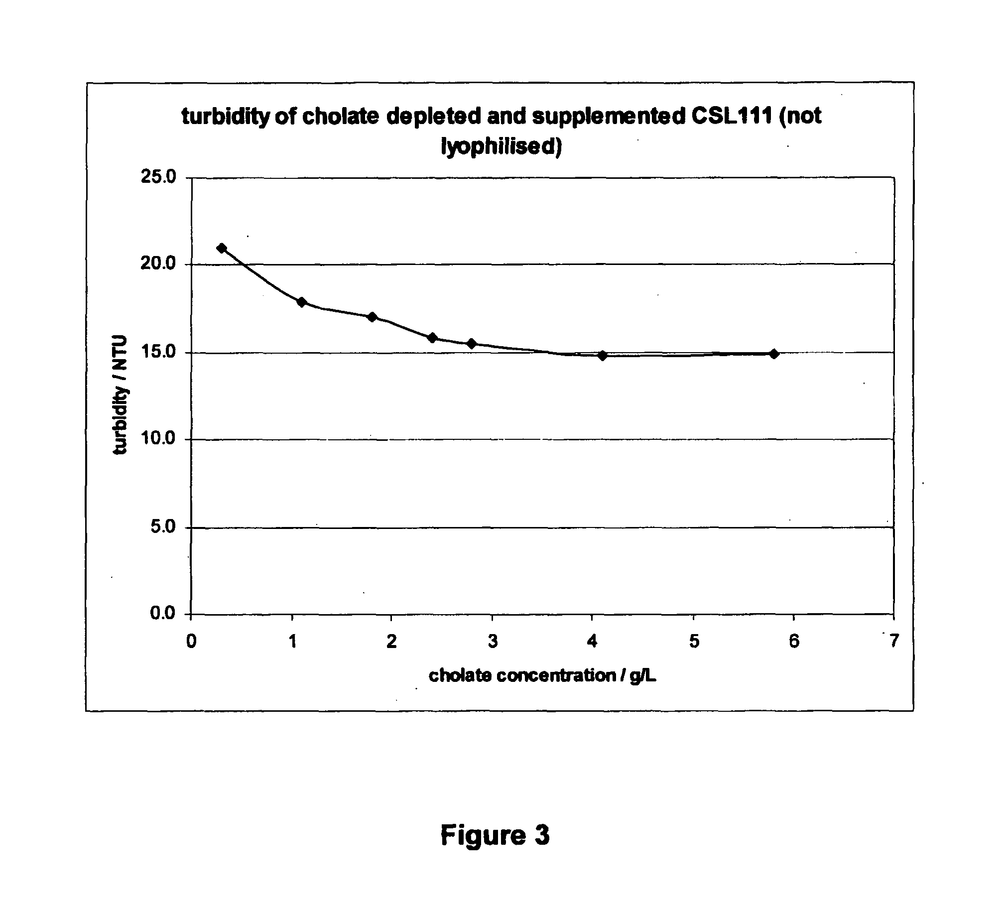 Reconstituted high density lipoprotein formulation and production method thereof