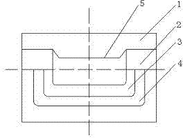 Cable groove