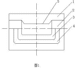 Cable groove