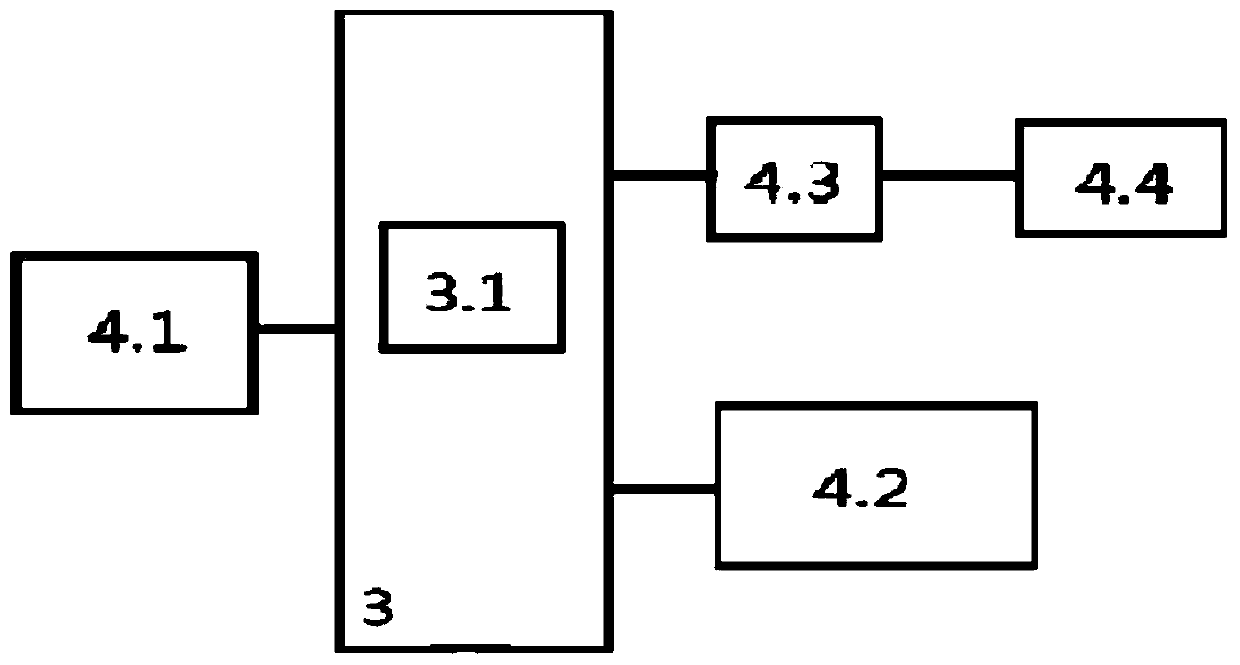 A material growth test integrated system