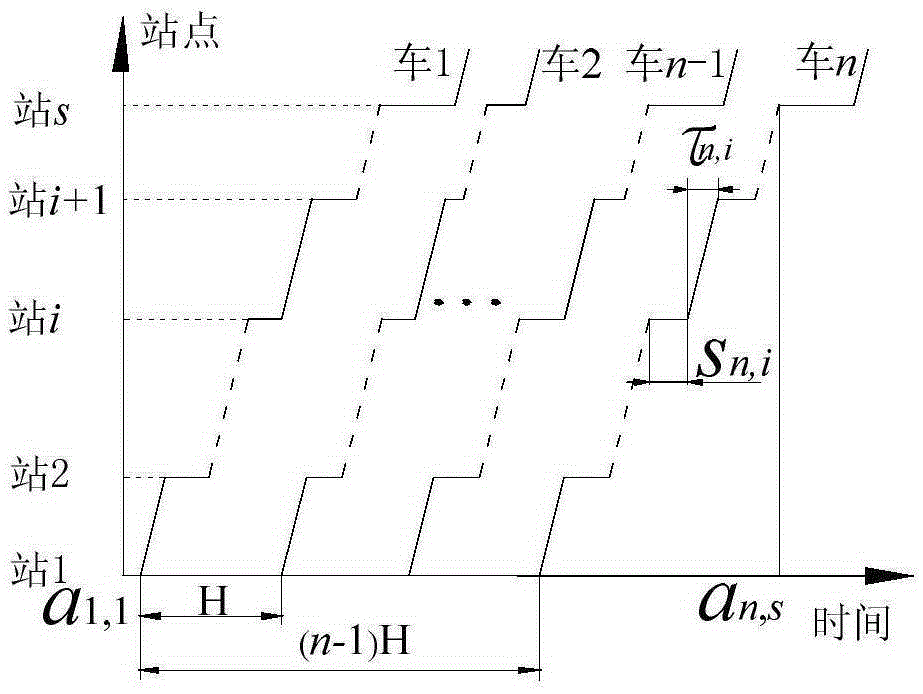 Driving speed control method for inhibiting city bus bunching