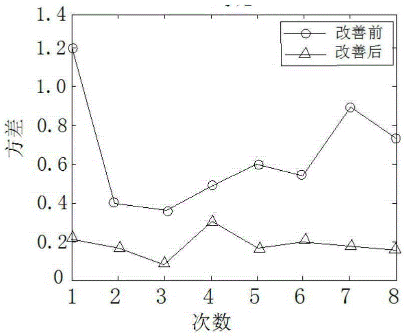 Driving speed control method for inhibiting city bus bunching