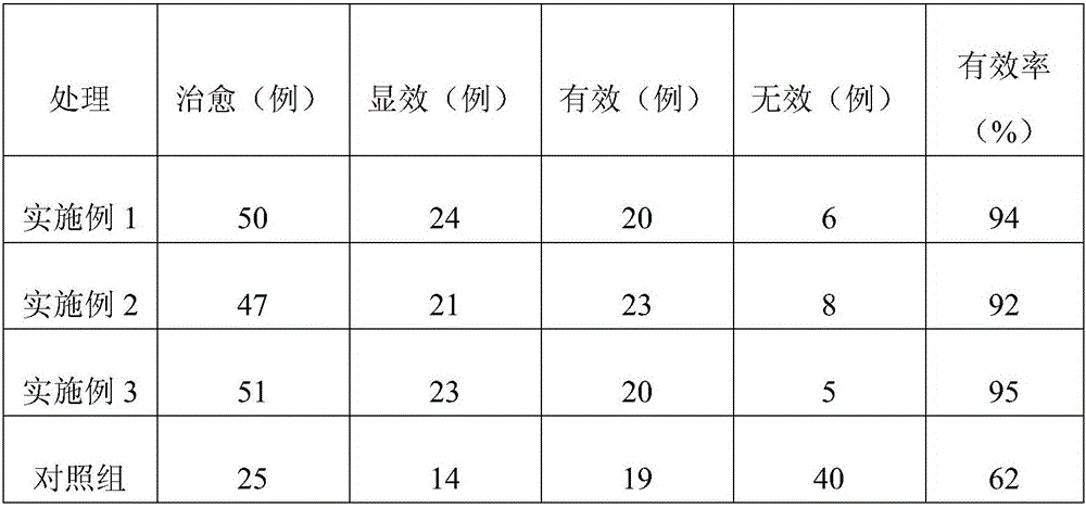 Traditional Chinese medicine preparation for treating senile chronic bronchitis and preparation method of traditional Chinese medicine preparation