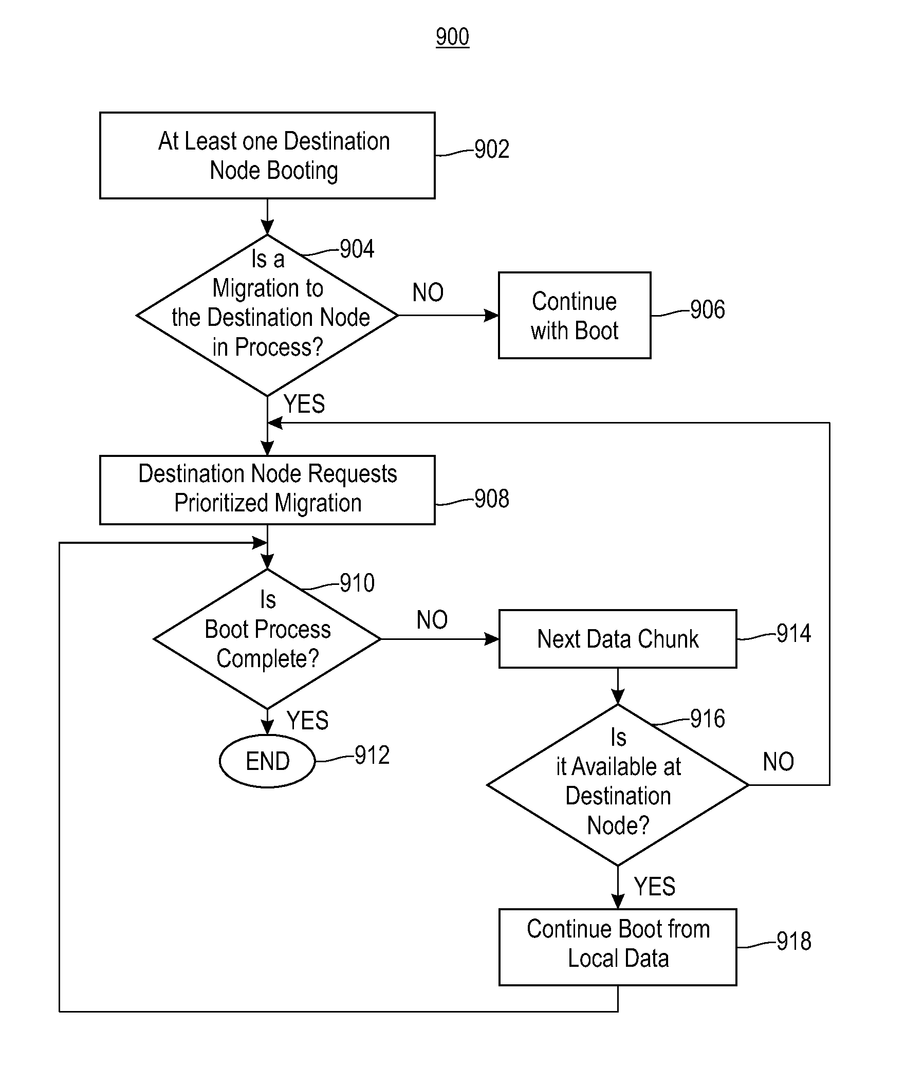 Virtual machine image co-migration