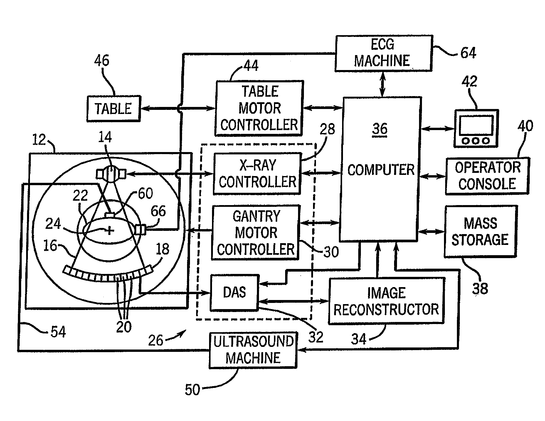 Method and apparatus of ct cardiac diagnostic imaging using a priori motion information from 3D ultrasound and ECG gating