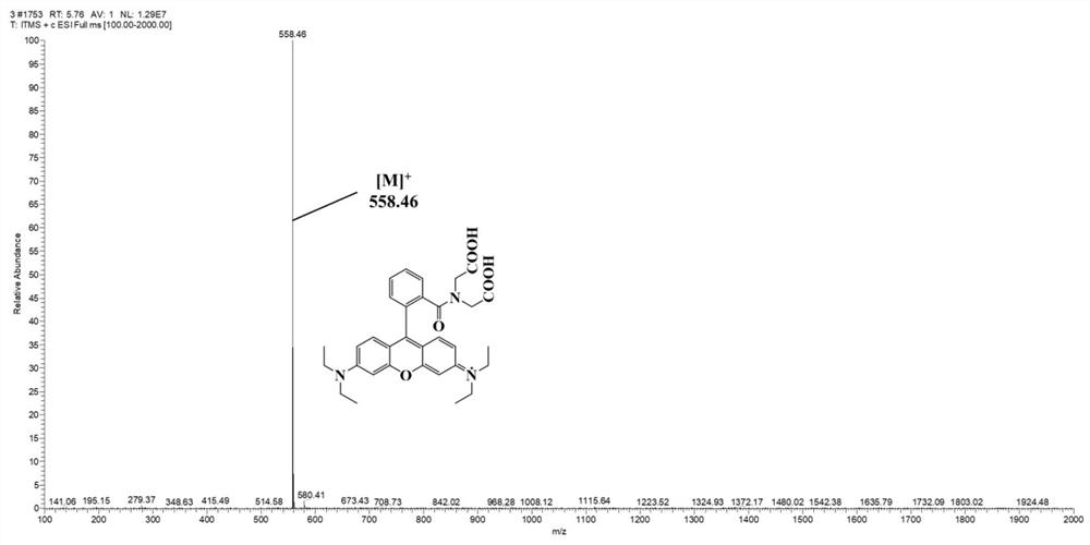 High-throughput screening method of signal peptide library based on fluorescent probe Rho-IDA-CoII