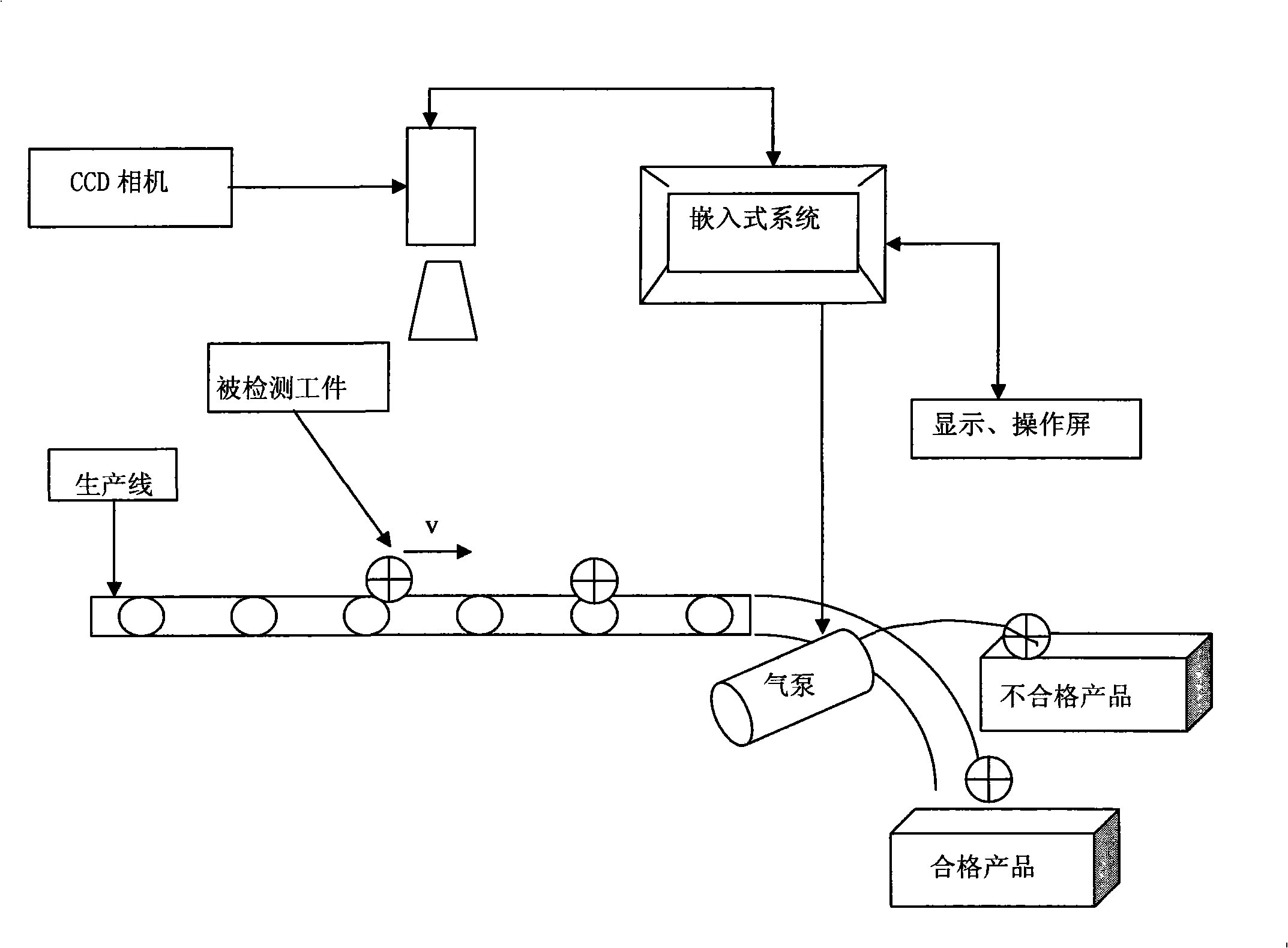 Embedded high-speed on-line machine vision detection method and device