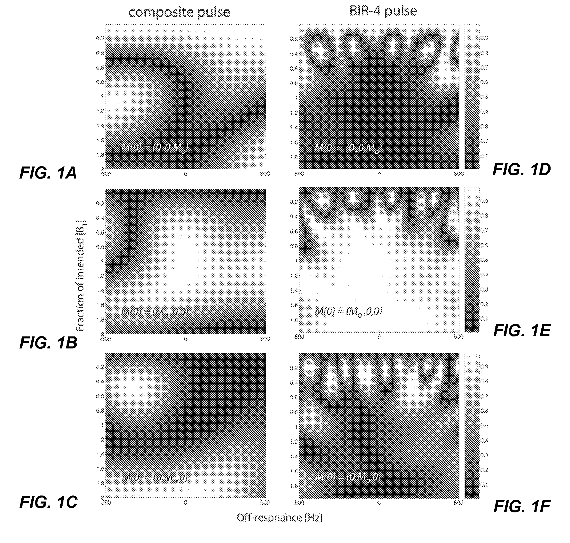 RF field mapping for magnetic resonance imaging