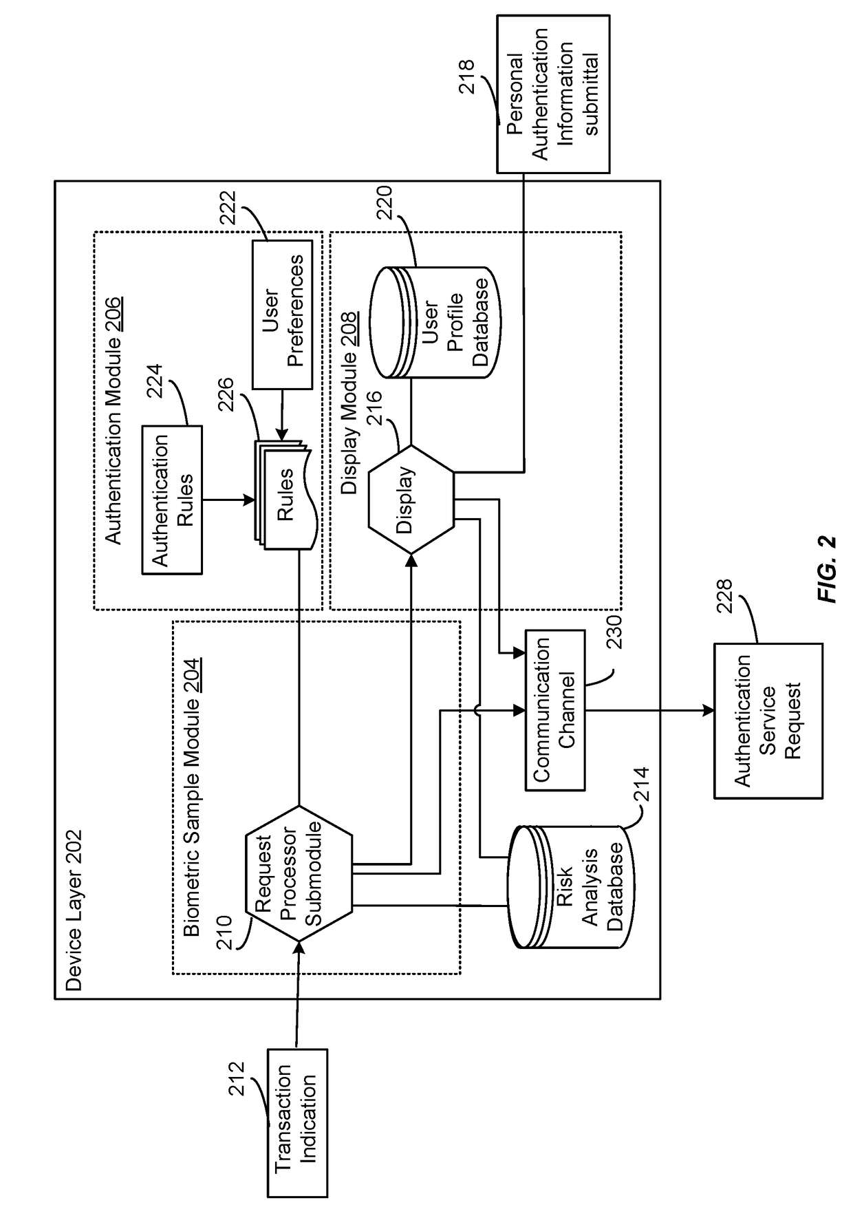 Security approaches for virtual reality transactions