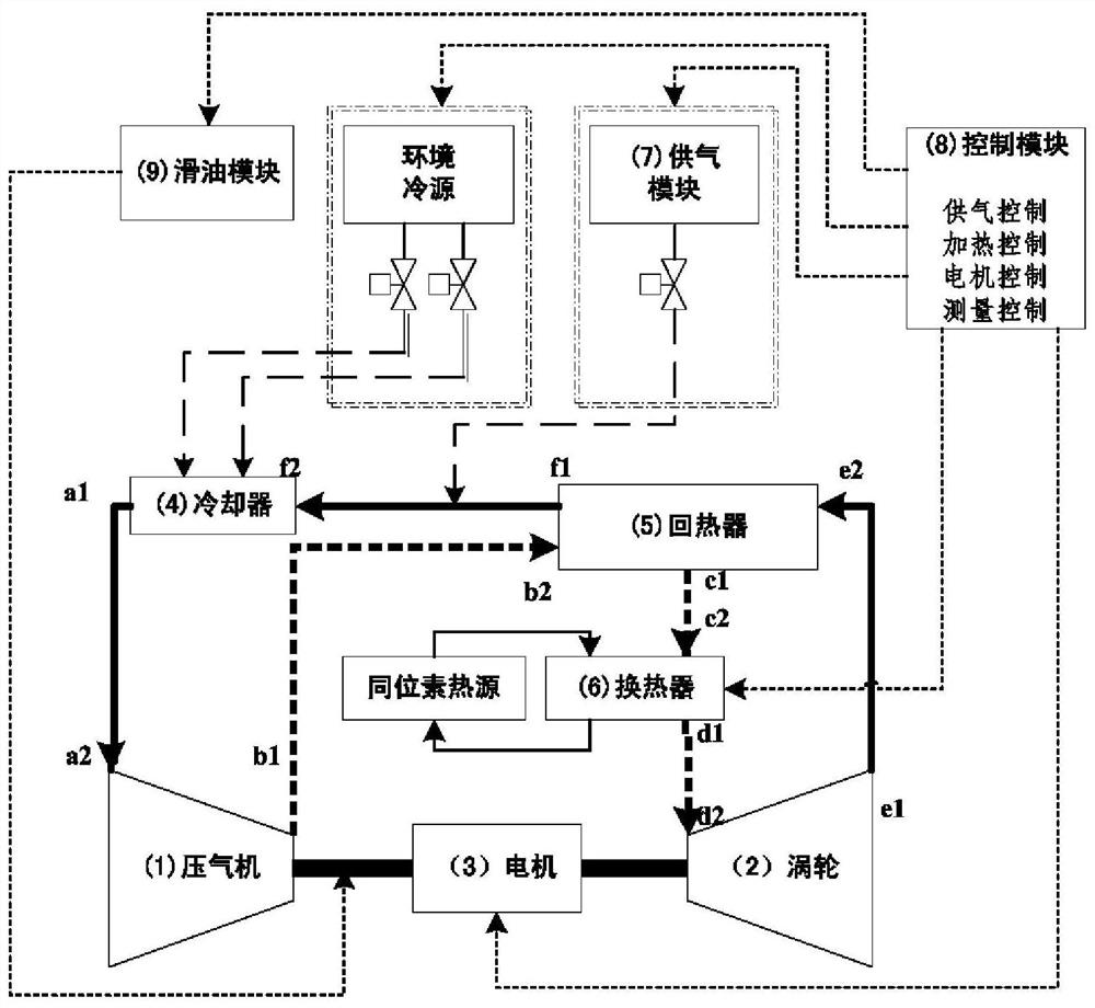 10kW-level space nuclear energy closed type Brayton cycle thermoelectric conversion system