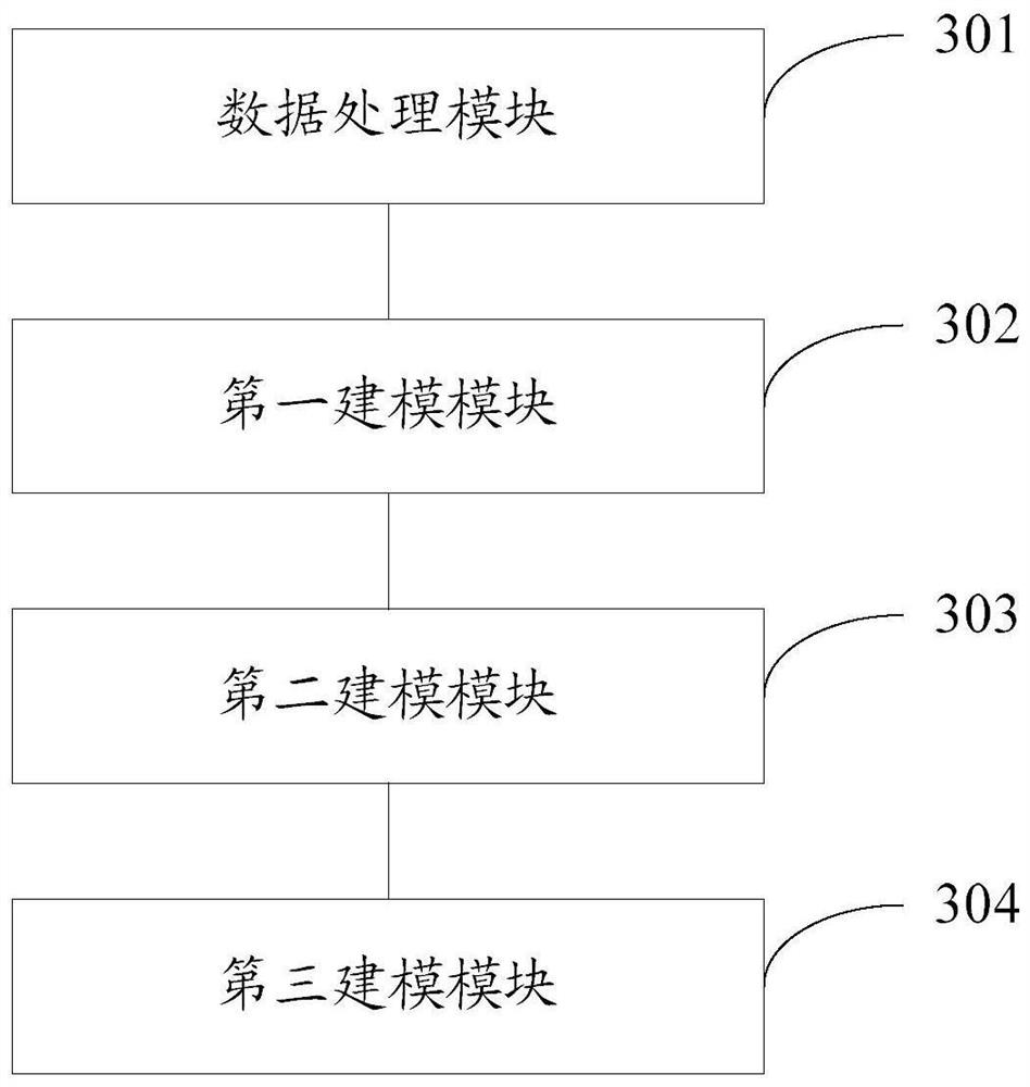 Clinical automatic diagnosis method and system based on hierarchical structure and co-occurrence structure