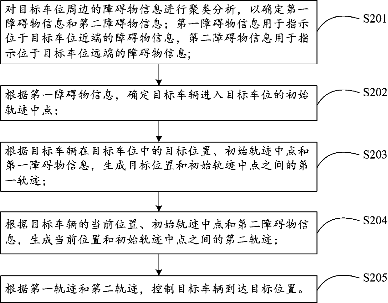 Trajectory planning method and device, electronic equipment and storage medium