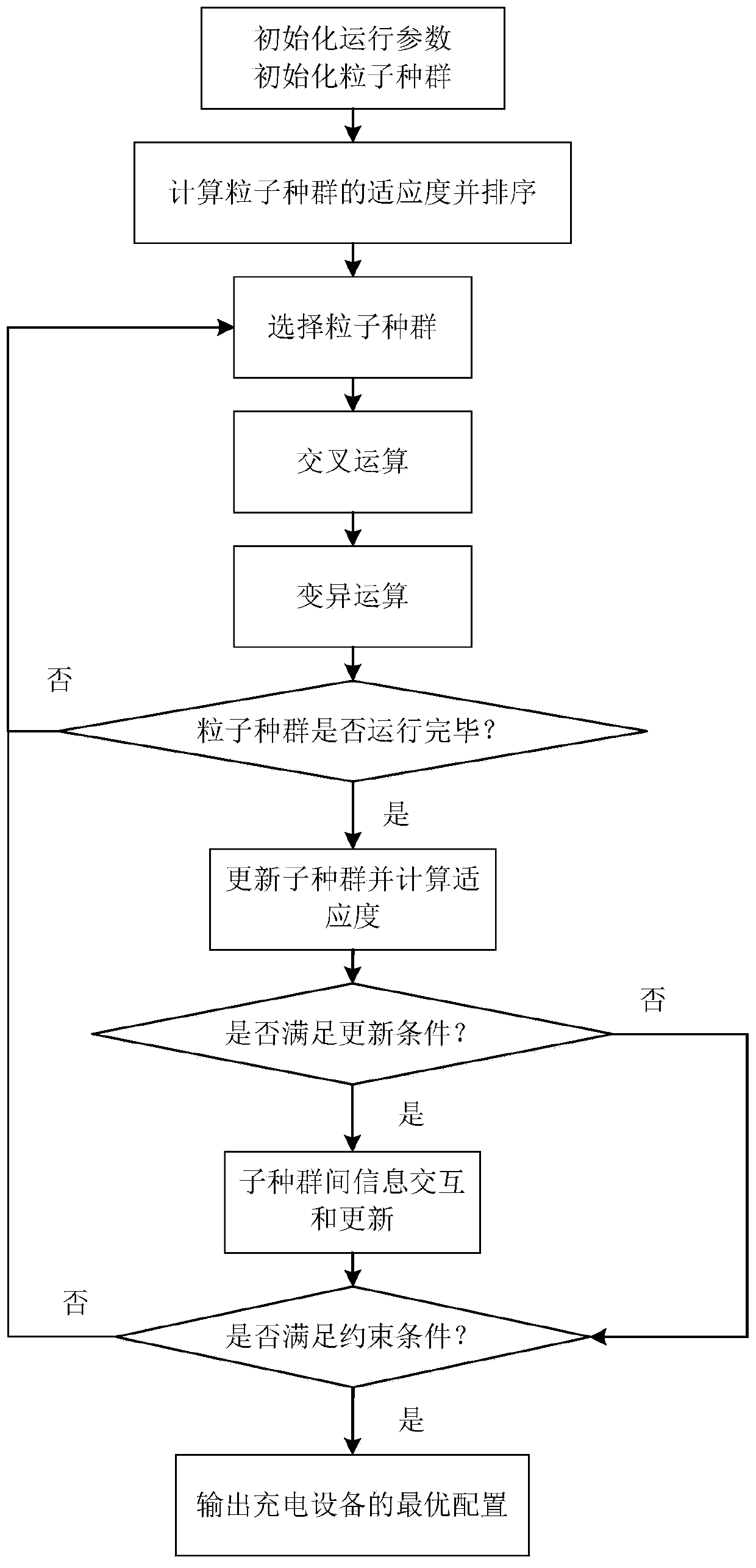 Method for estimating charging load of electric vehicle and optimization of charging mode