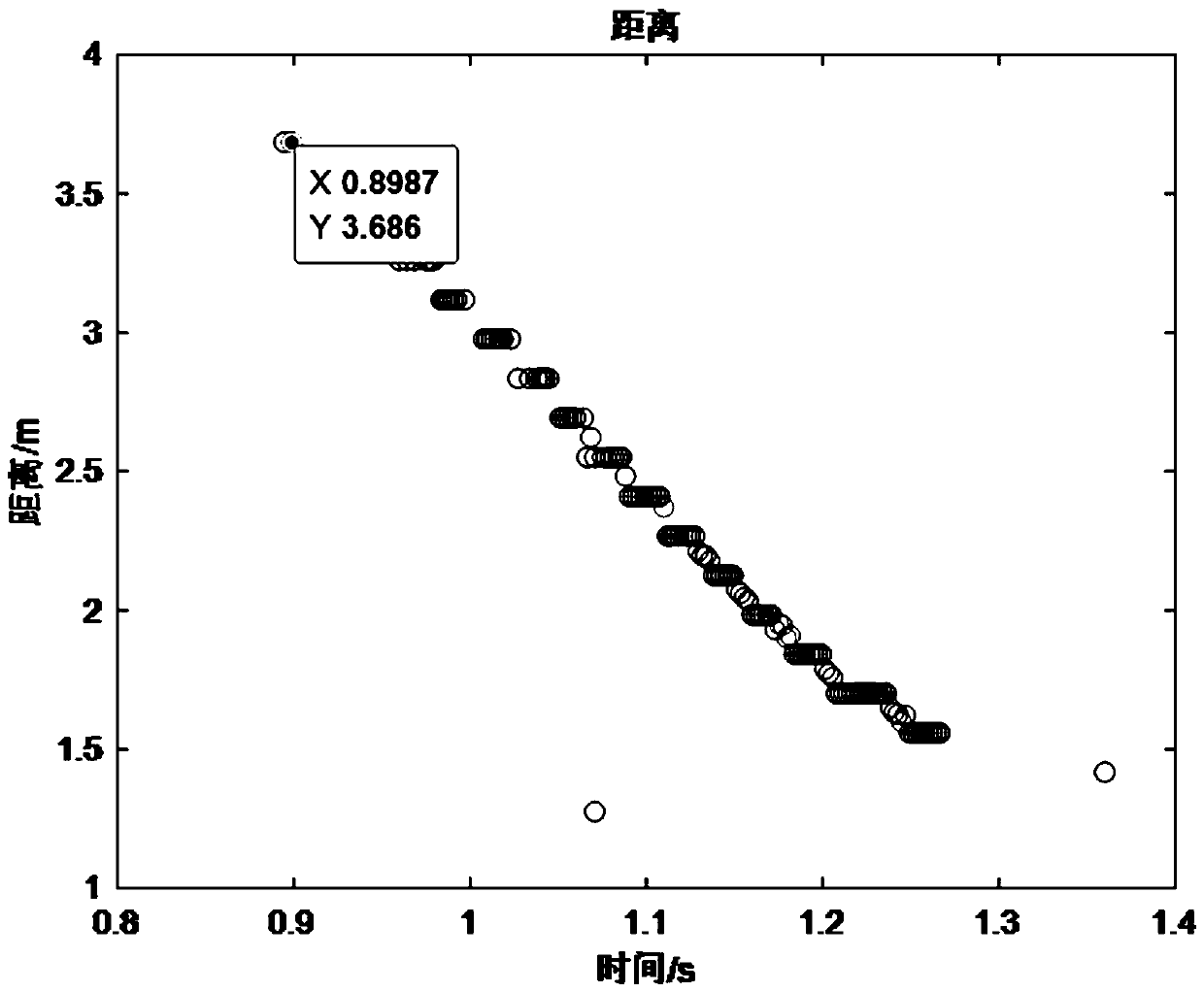 Improved CFAR detection method