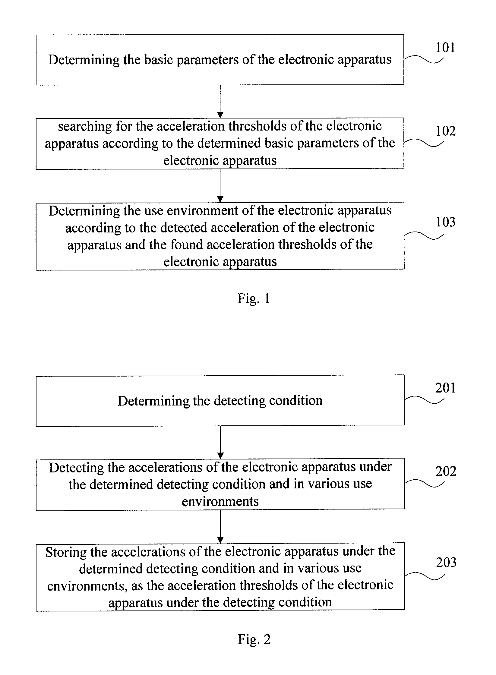 Electronic apparatus use environment detecting method, electronic apparatus performance optimizing method and electronic apparatus