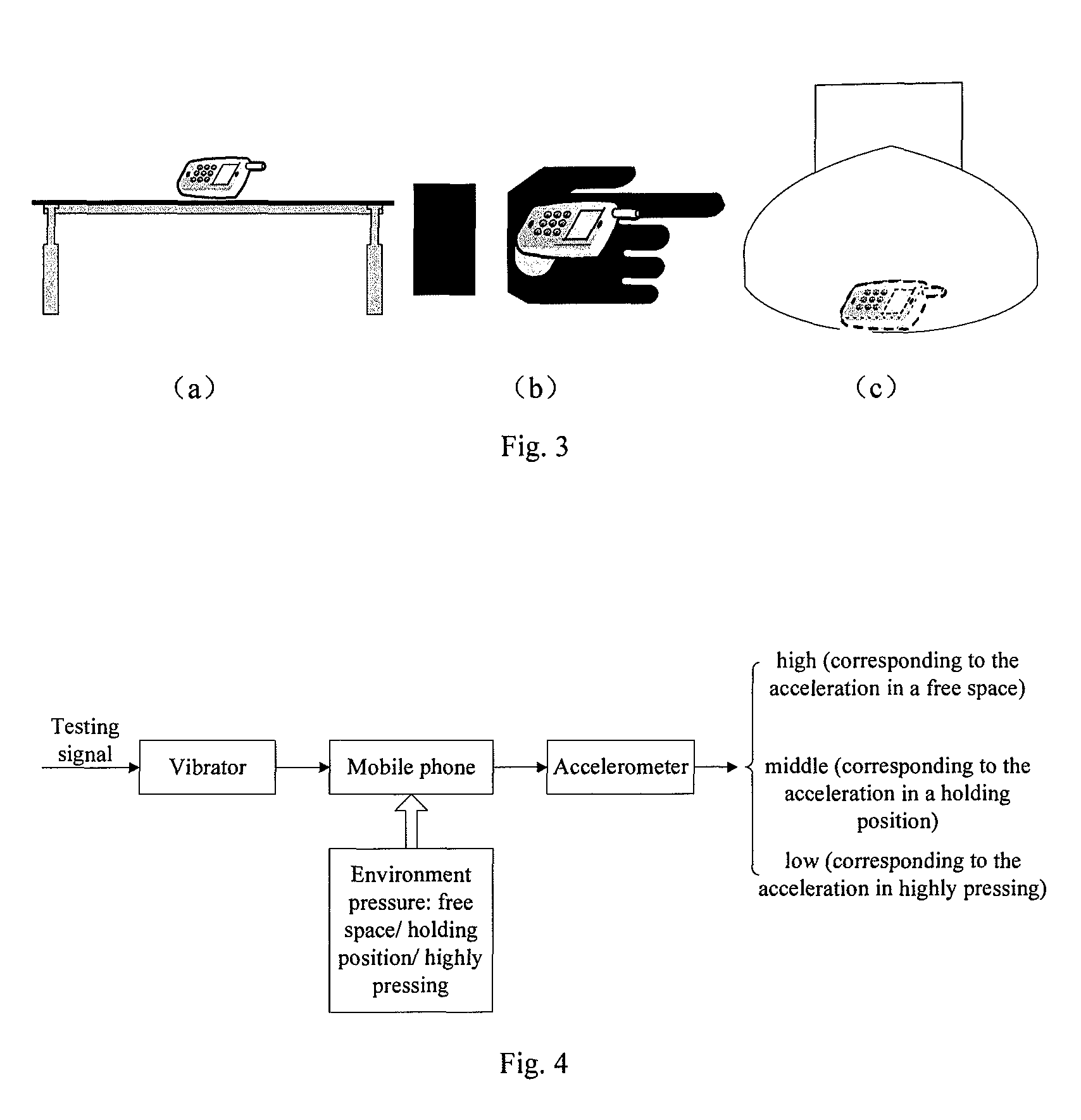 Electronic apparatus use environment detecting method, electronic apparatus performance optimizing method and electronic apparatus