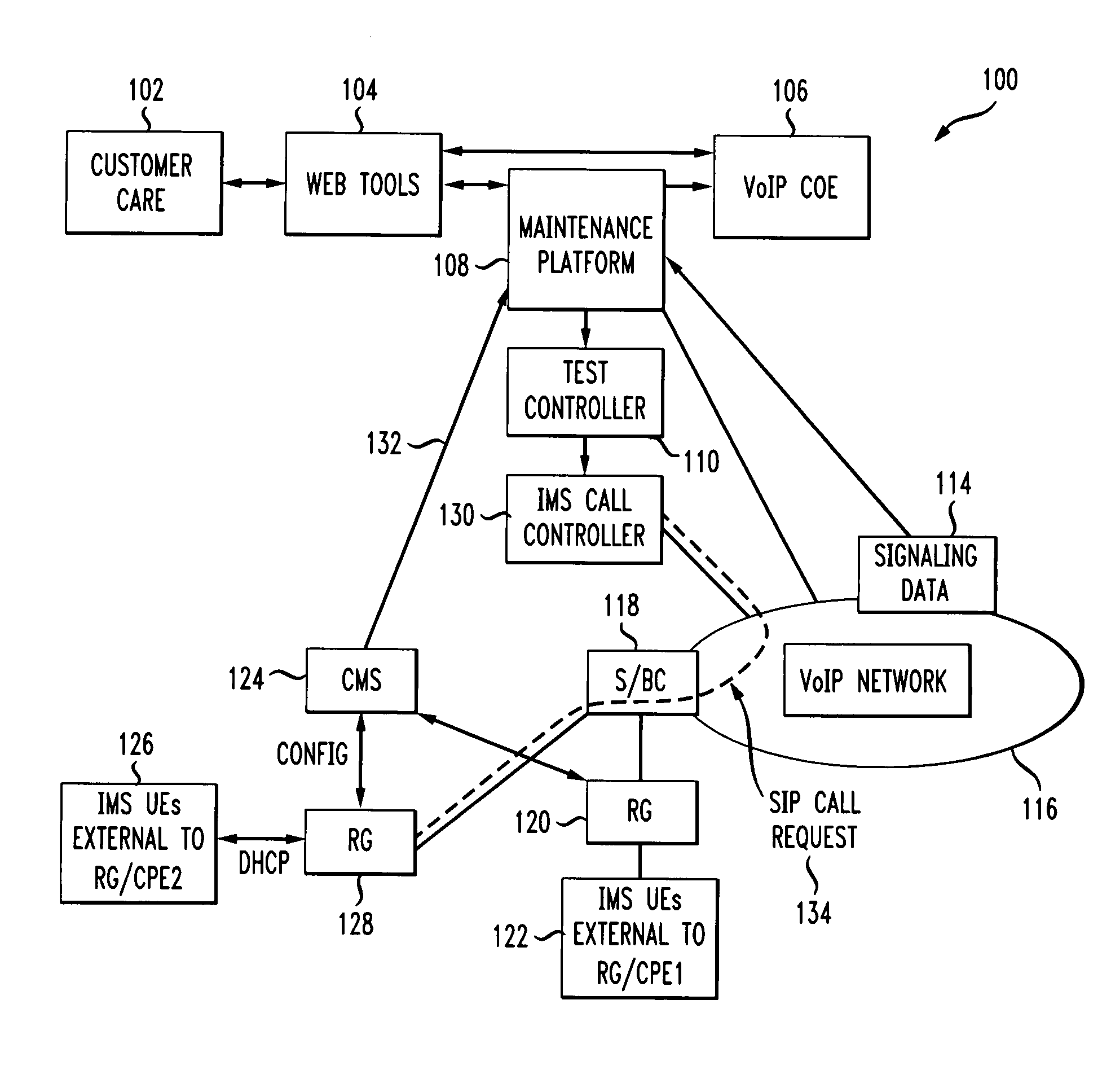 Method for network-based remote IMS CPE troubleshooting