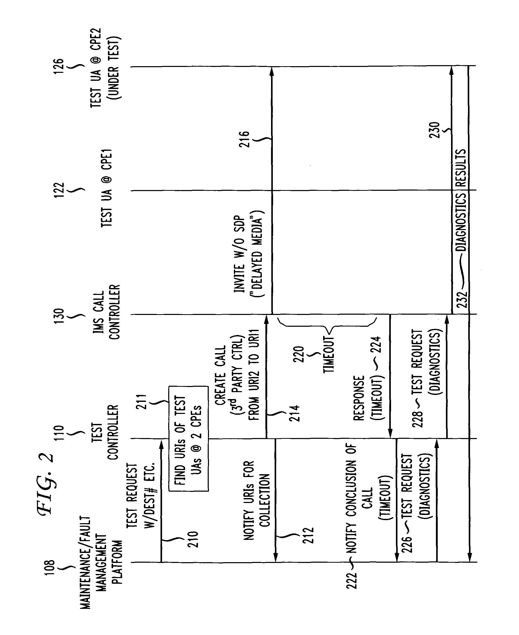 Method for network-based remote IMS CPE troubleshooting