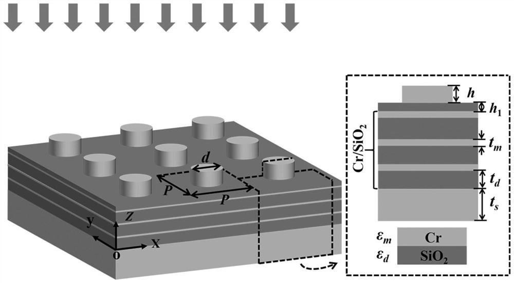 A method for realizing ultra-broadband light absorption and a composite microstructure