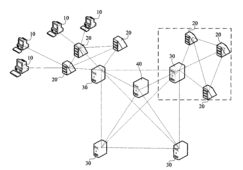 Cluster server of instant communication system and method of inter-clusters communication