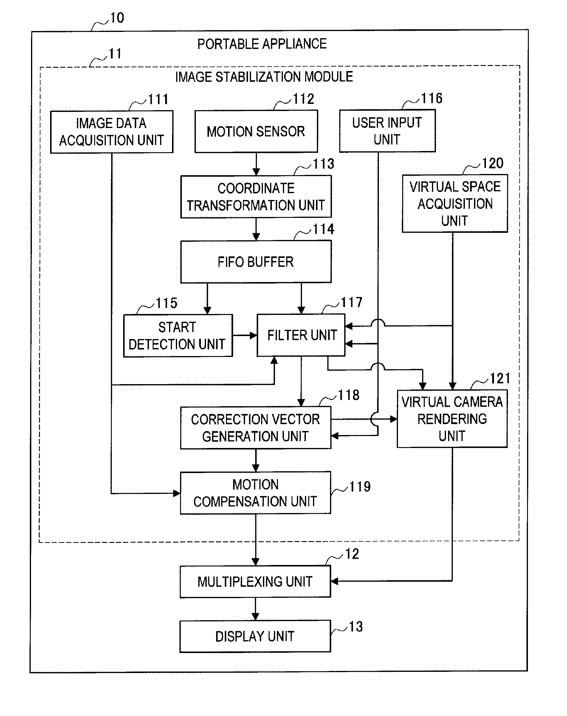 Image stabilization device, image stabilization method, and program