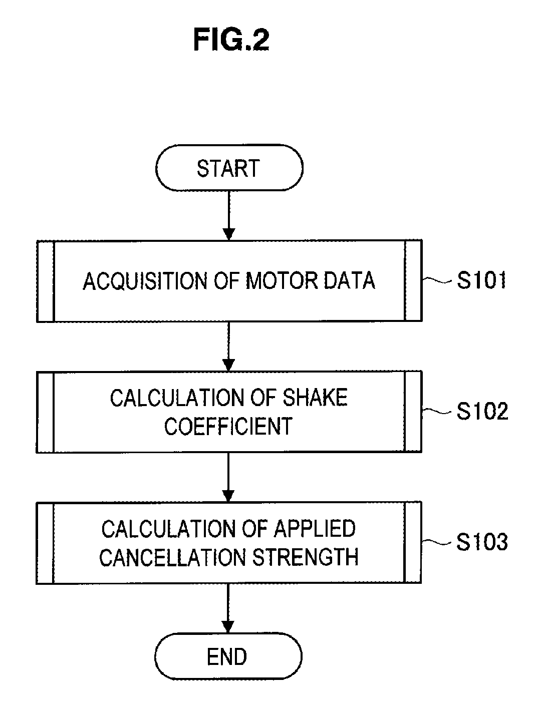 Image stabilization device, image stabilization method, and program