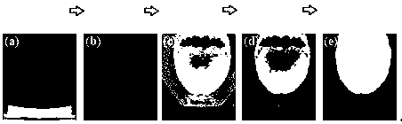 Tongue image segmentation method based on color decomposition and threshold technology