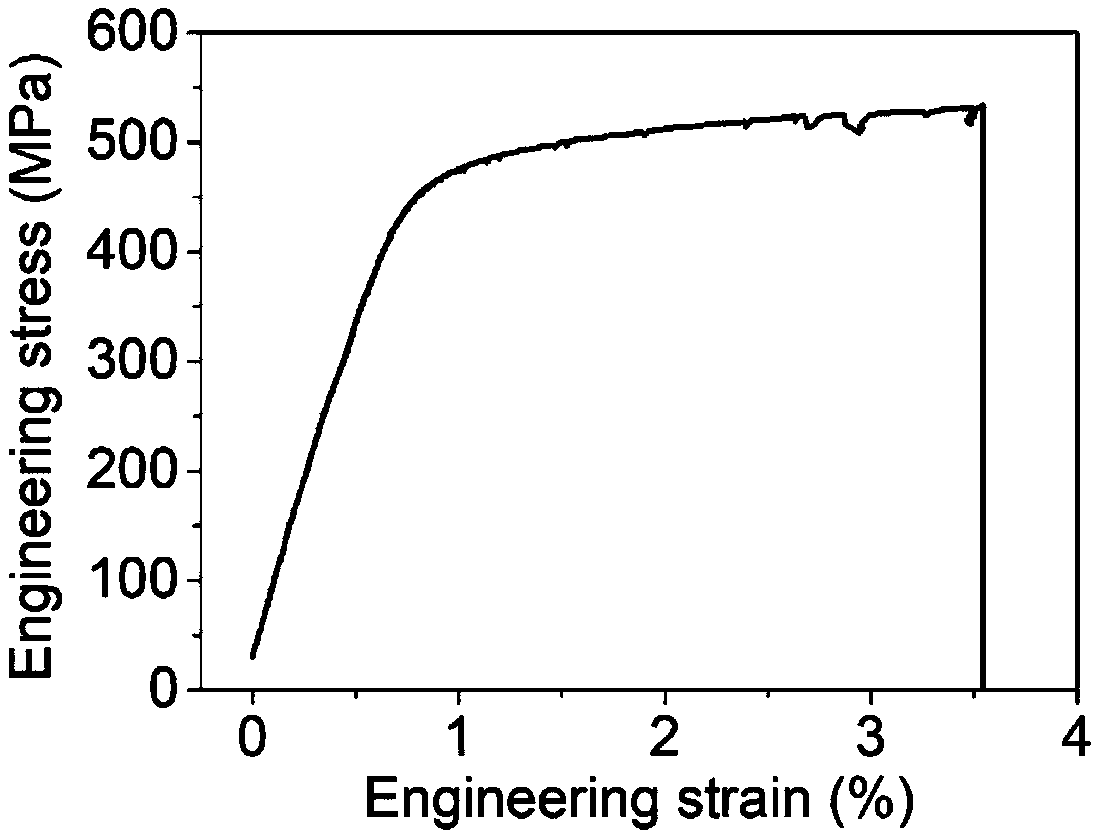 Ultralow-temperature rolling preparation method for deformed Al-Mg alloy with ultrahigh Mg content