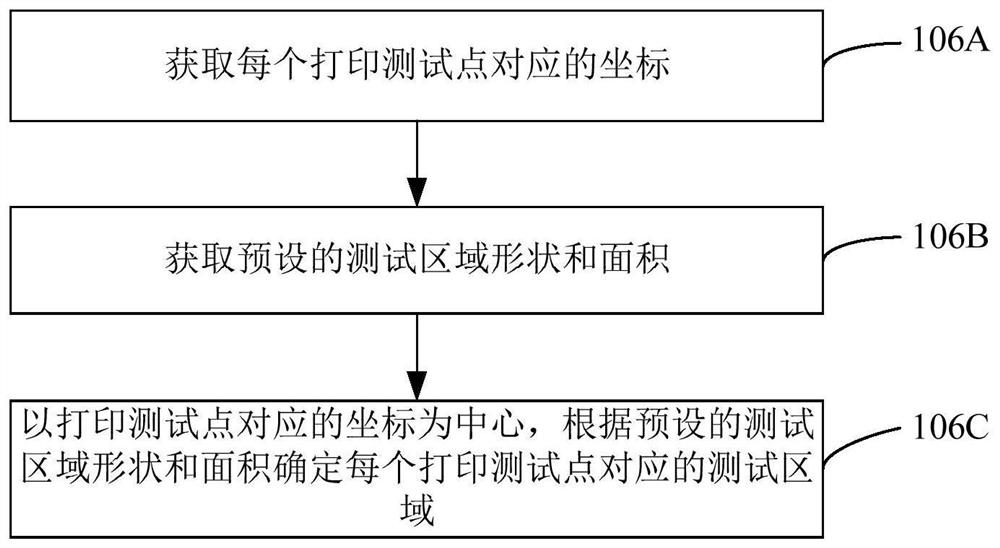 Method, device, computer equipment and storage medium for determining inkjet interval time