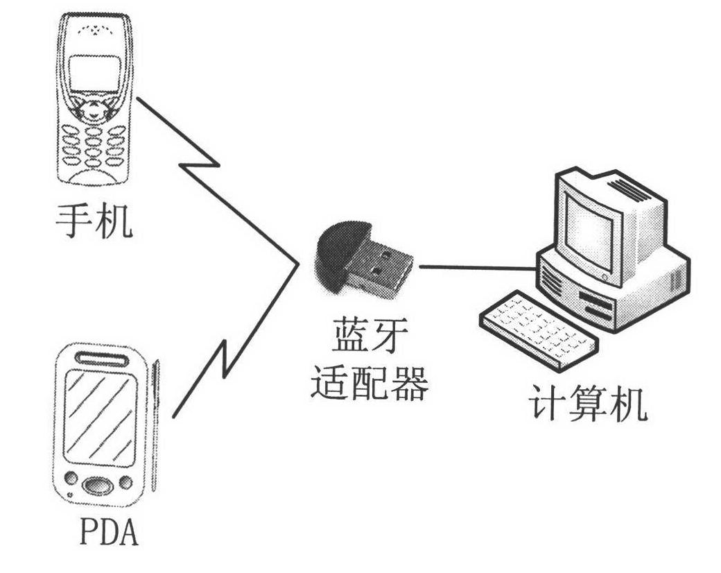 Automatic protecting method for computer system based on Bluetooth device authentication