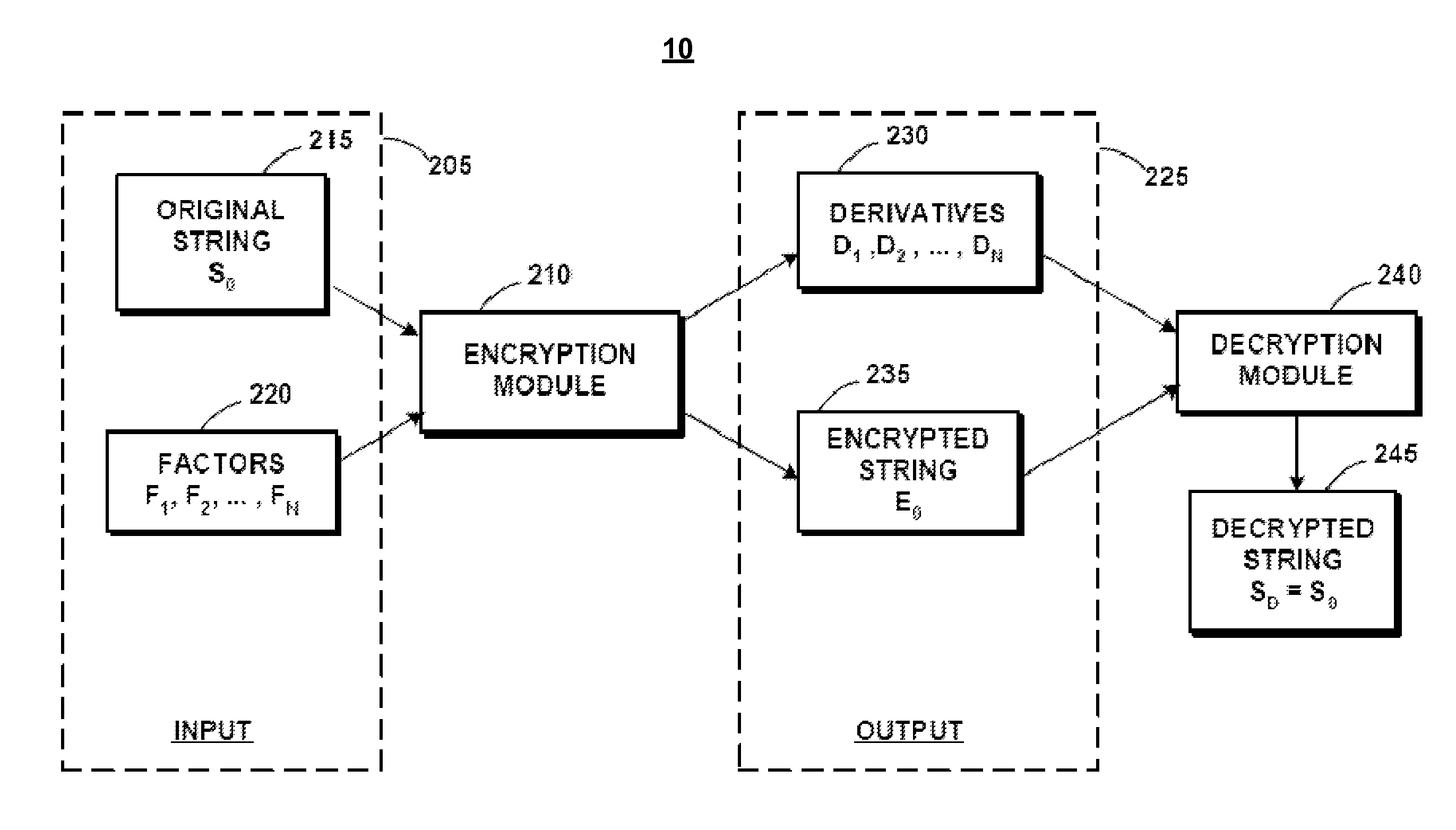 Method for encrypting and decrypting data using derivative equations and factors