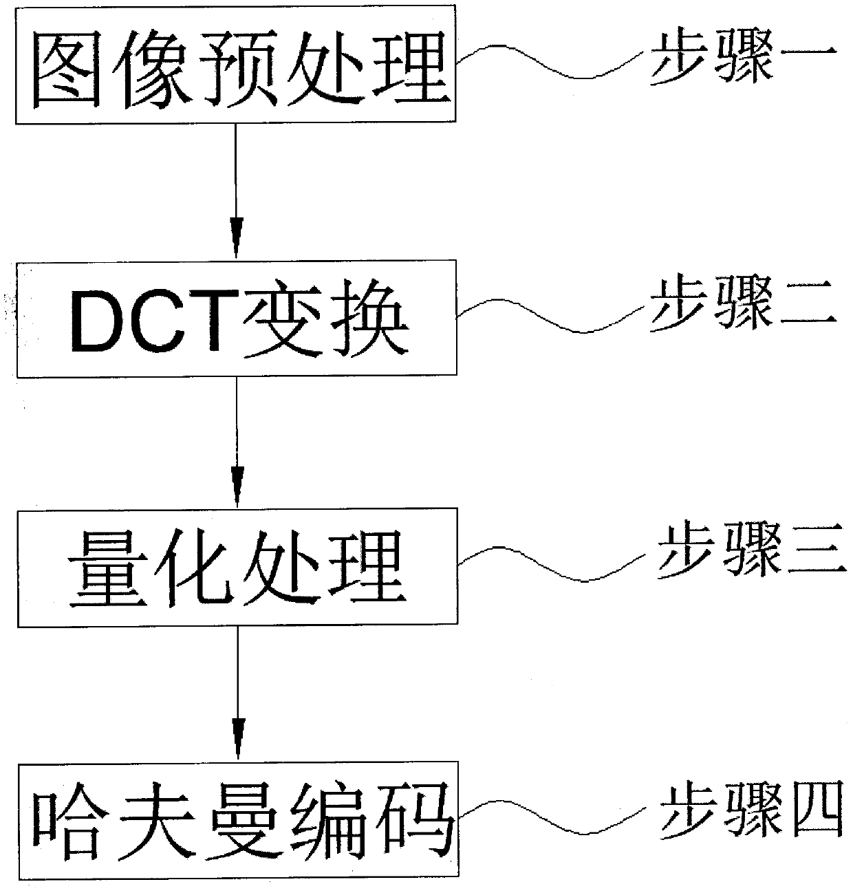 Jpeg compression quantification method suitable for aerial images