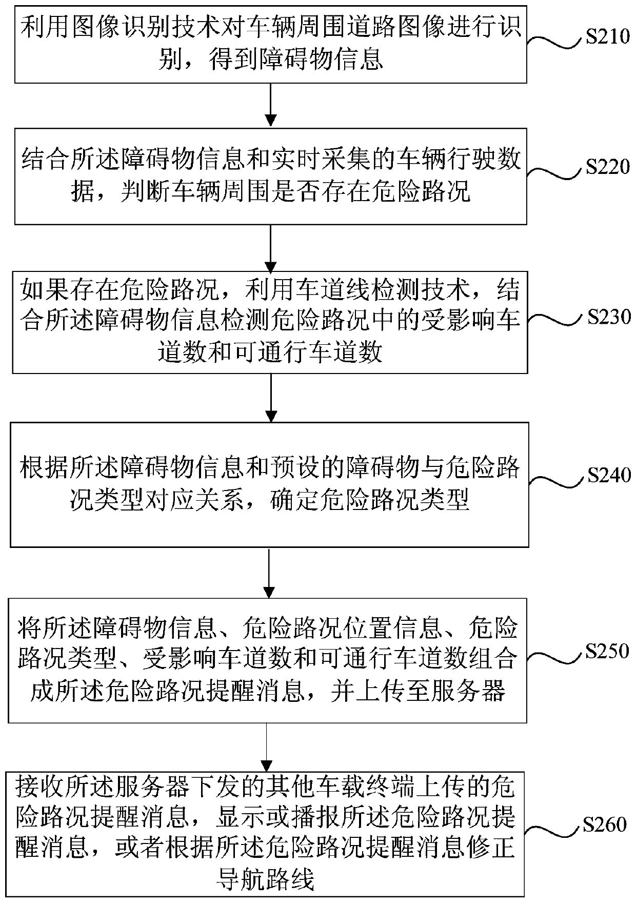 Dangerous road condition reminding method and device, vehicle-mounted terminal, server and medium