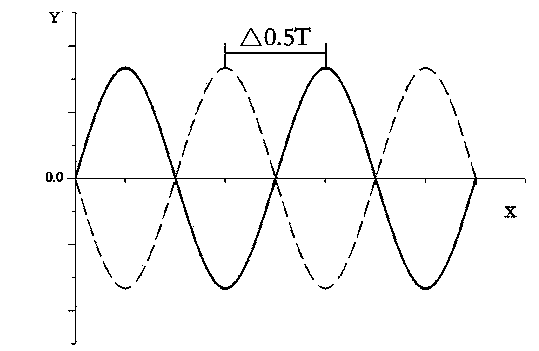 Wavelength adjustable noise reduction tube of centrifugal pump