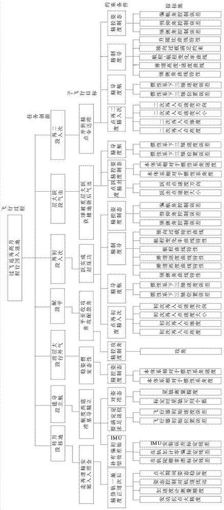 A Method of Lunar-Earth High-Speed ​​Reentry and Return Flight Quality Evaluation