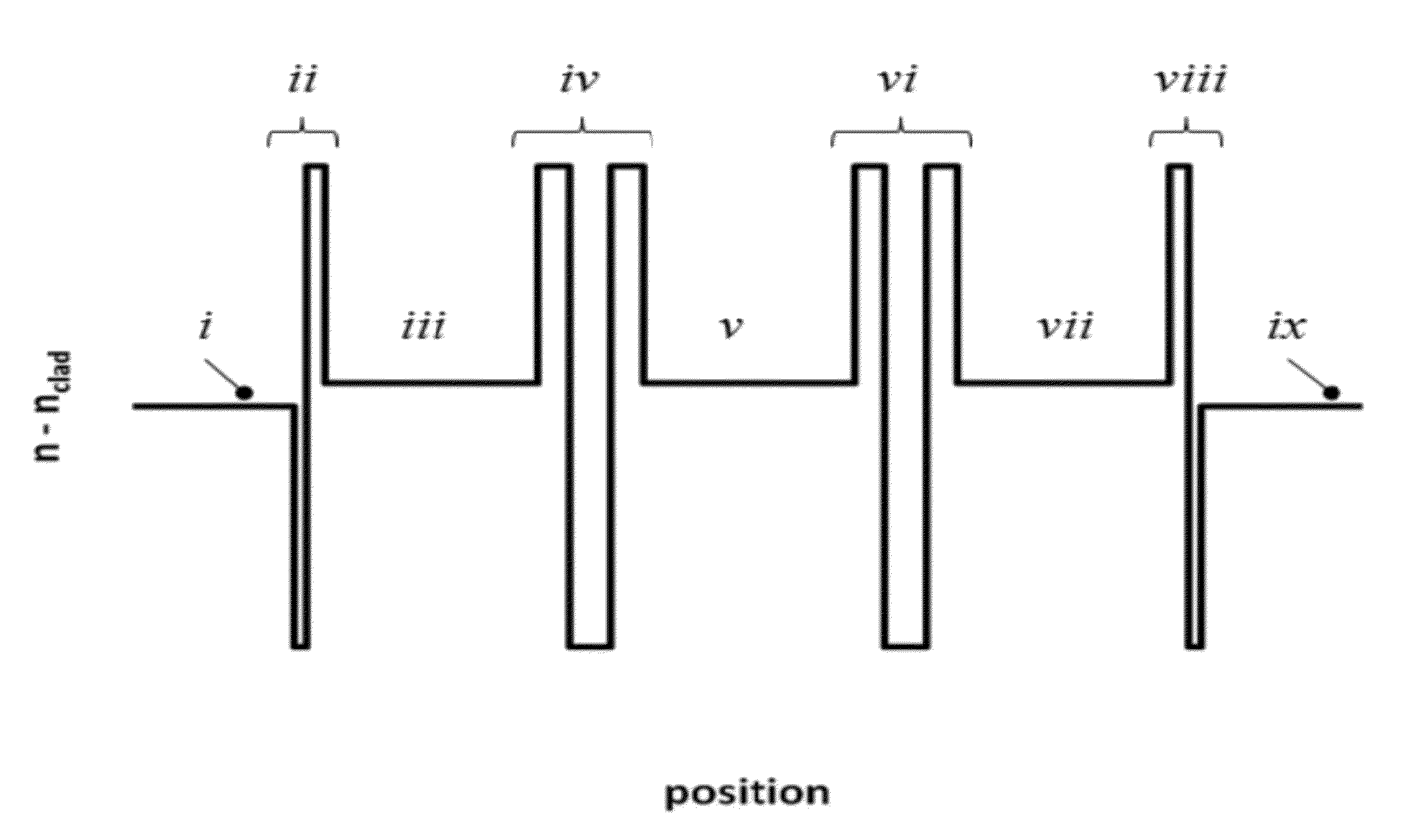 Optical waveguides having flattened high order modes