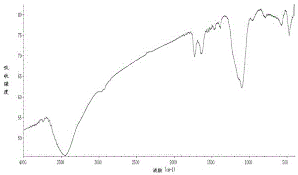 An ion-imprinted material for the enrichment of ultra-trace methylmercury in water