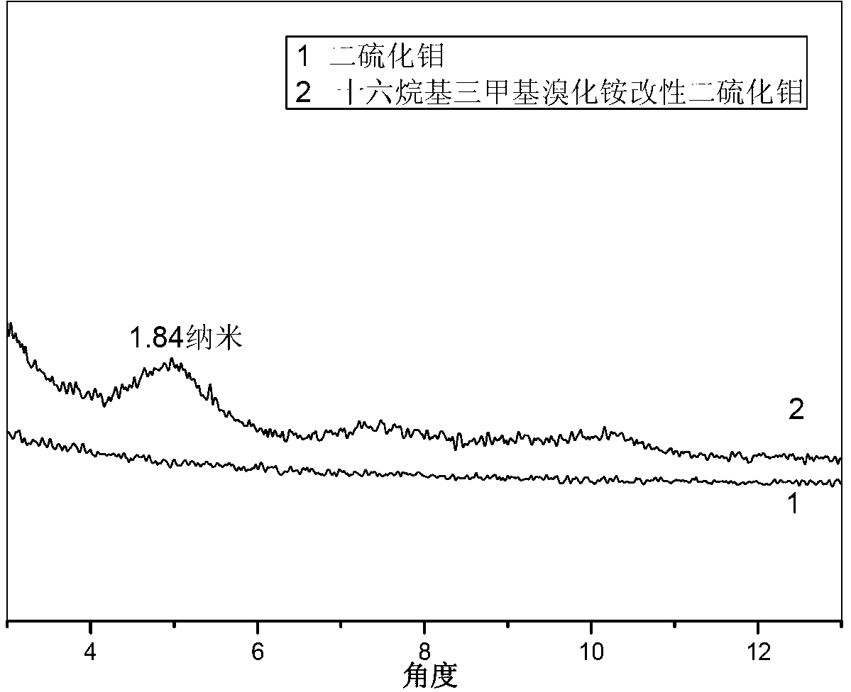 Organic modified molybdenum disulfide nanosheet layer and preparation method thereof