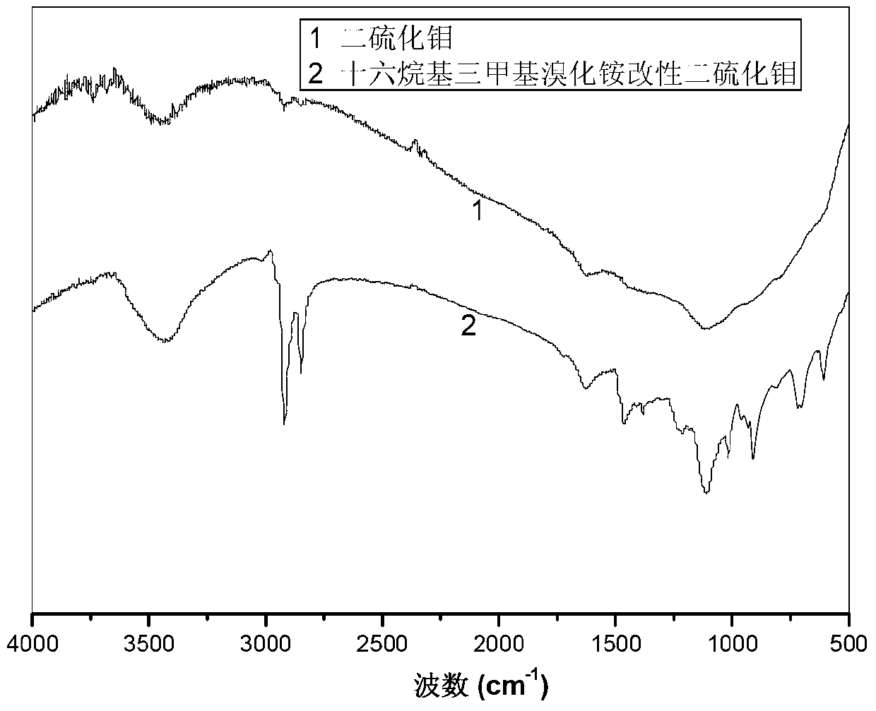 Organic modified molybdenum disulfide nanosheet layer and preparation method thereof