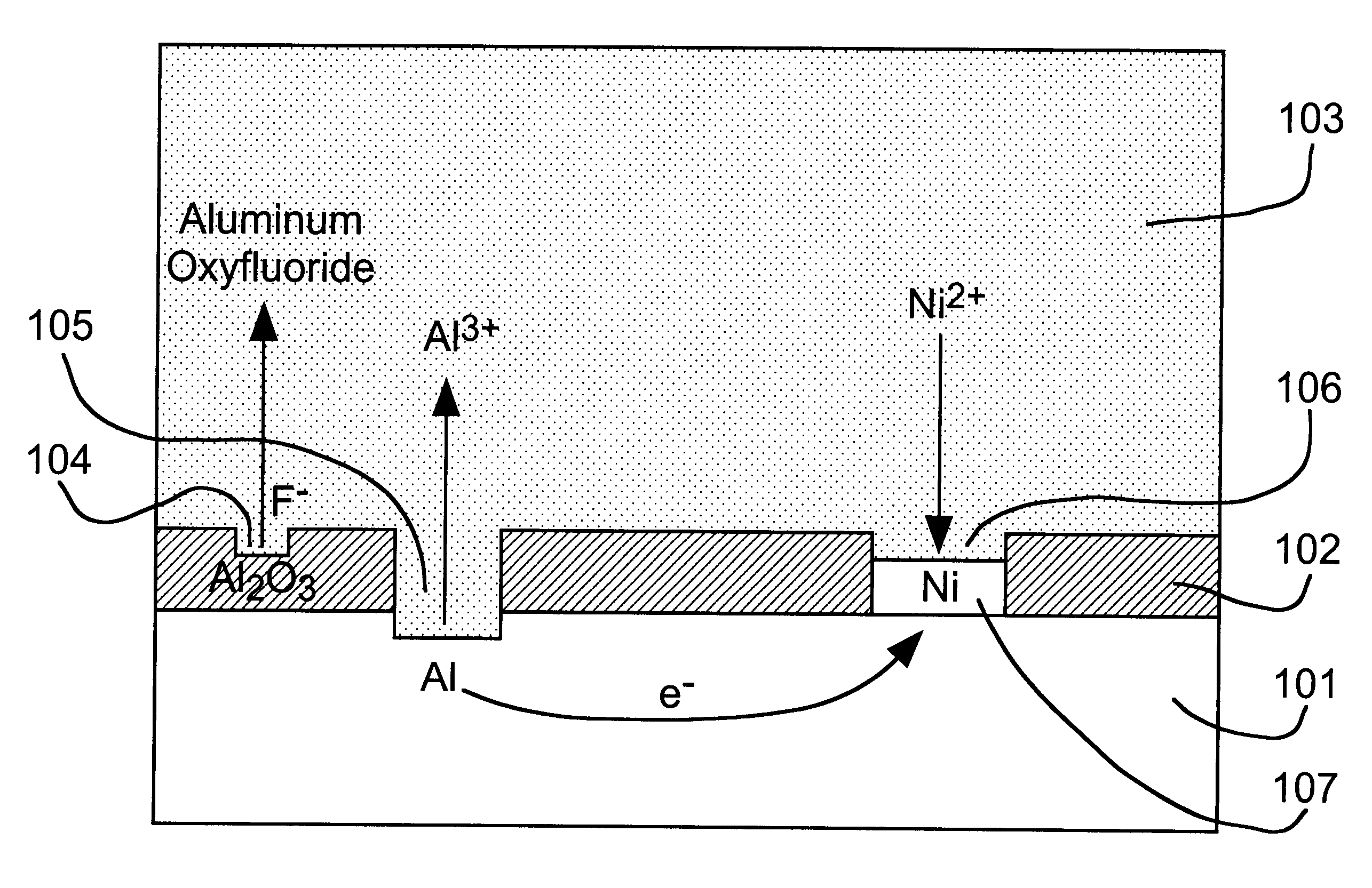 Controlled plating on reactive metals